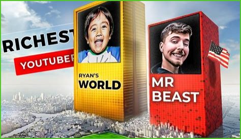 Who is the richest dirt bike rider? (Celebrity Interview)